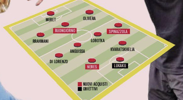 Napoli di Conte ipotesi formazione