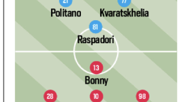 Probabili formazioni Napoli-Parma Tuttosport, Conte cambia un esterno | GRAFICO