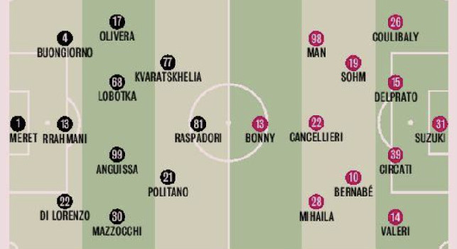 Probabili formazioni Napoli-Parma Gazzetta: Raspadori in vantaggio su Simeone! Le scelte di Conte | GRAFICO