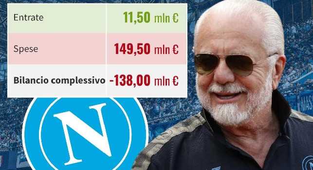 Non chiamatelo mai più Pappone