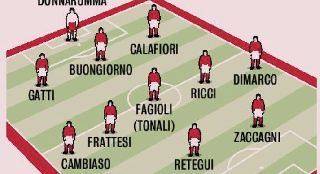 Probabile formazione Italia, contro la Francia può esserci almeno un giocatore del Napoli | GRAFICO