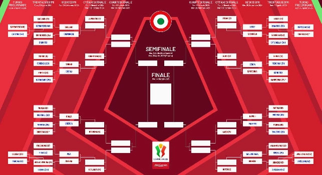 Coppa Italia, ecco quanto incassa la vincitrice: le cifre che non ti aspetti