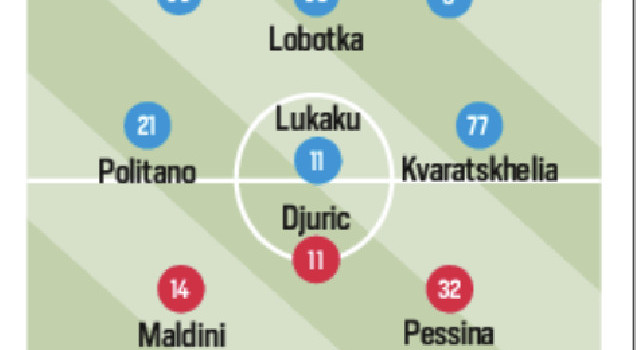 Probabili formazioni Napoli-Monza Tuttosport: Conte cambia di nuovo tutto | GRAFICO
