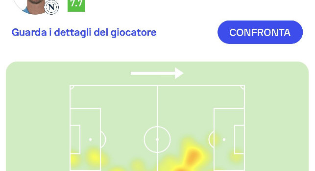 Giordano applaude Politano: Dicevamo meglio che vada via con Conte. Poi lo esalta con l'heatmap | FOTO