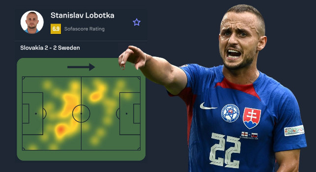 Lobotka 90' in campo in Slovacchia-Svezia 2-2: le statistiche | FOTO