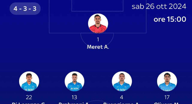 Formazione Napoli