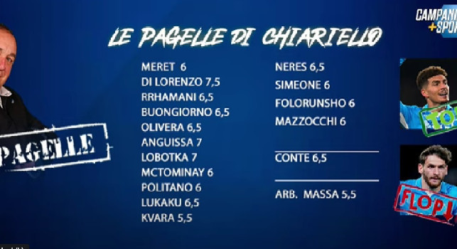 Napoli-Roma, le pagelle di Chiariello: top Di Lorenzo, flop Kvara