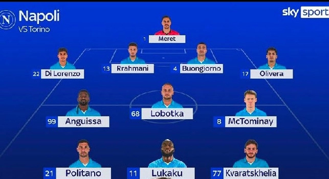 Formazione Torino Napoli