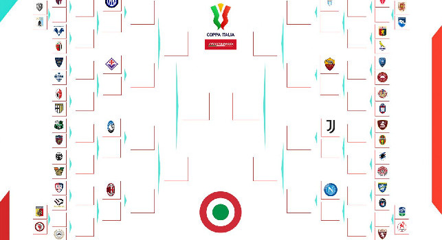 Completato il tabellone dei quarti di Coppa Italia, ecco gli accoppiamenti e le date