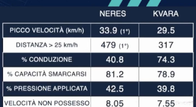 Bacconi e il confronto Kvara-Neres: Spunta un dato che smentisce tutti | VIDEO