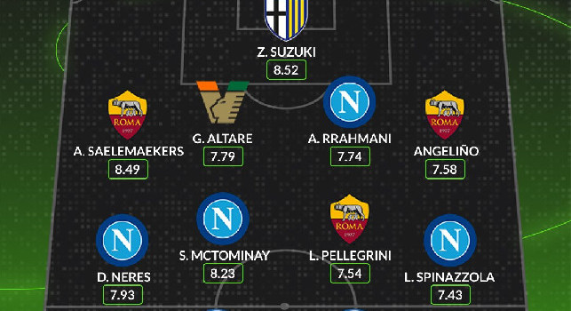 Serie A, quattro azzurri nella top 11 della 19a giornata di Serie A | FOTO