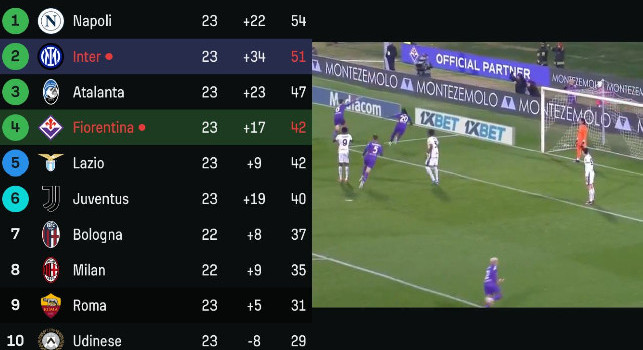 Fiorentina-Inter 3-0! Colpaccio viola al Franchi, il Napoli resta da solo in vetta | FOTO