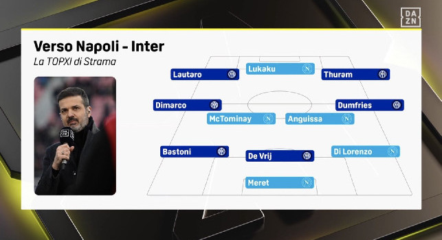 Verso Napoli-Inter, la Top 11 di Stramaccioni fra partenopei e nerazzurri ruolo per ruolo | FOTO
