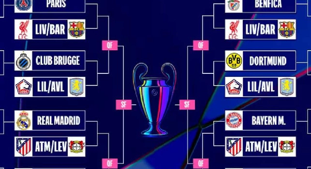 Sorteggi Champions Ottavi