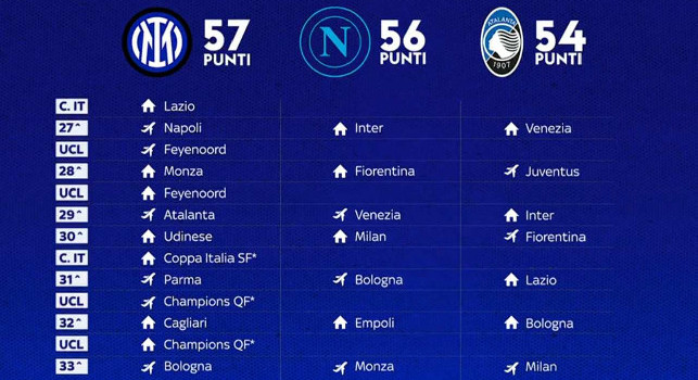 Il calendario sorride al Napoli: solo Fiorentina, Milan, Bologna, poi tutte partite abbordabili