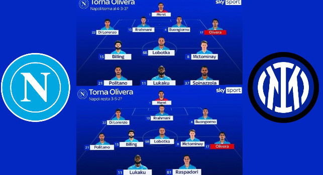 Napoli-Inter, quale modulo? Le possibilità coi rientri di Olivera e Spinazzola | GRAFICO