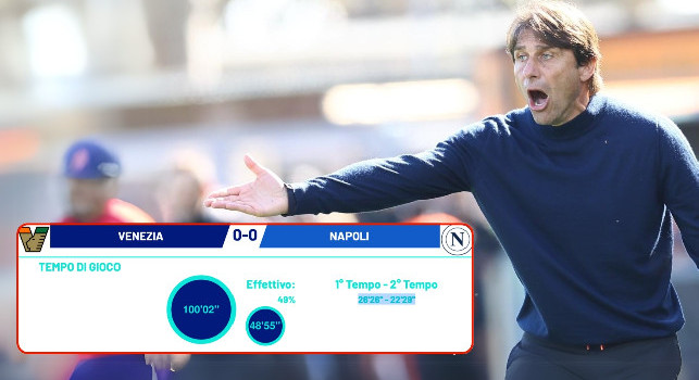 Altro che l'ironia sul campo bagnato: Venezia-Napoli, il dato eloquente sul tempo effettivo di gioco | FOTO