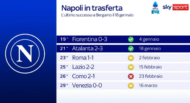 Trasferta Napoli