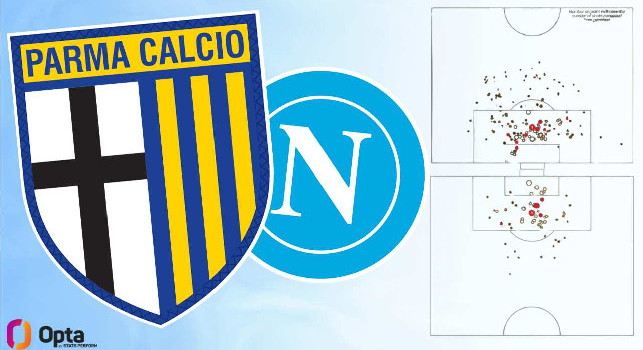 Parma-Napoli