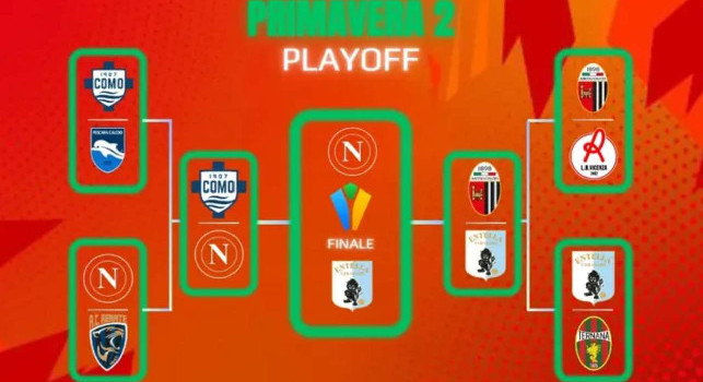 Napoli-Entella in finale di Play-Off: chi vince torna in Serie A Primavera!