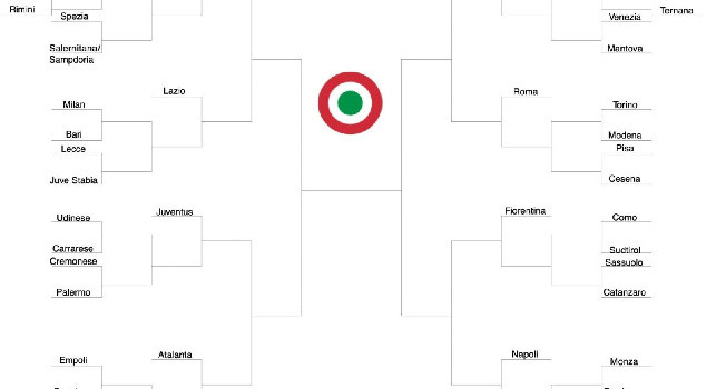 Coppa Italia 25 26