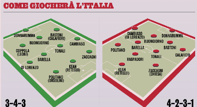 Come giocherà l'Italia di Gattuso? Due moduli in mente, ci sarà tanto Napoli | GRAFICO