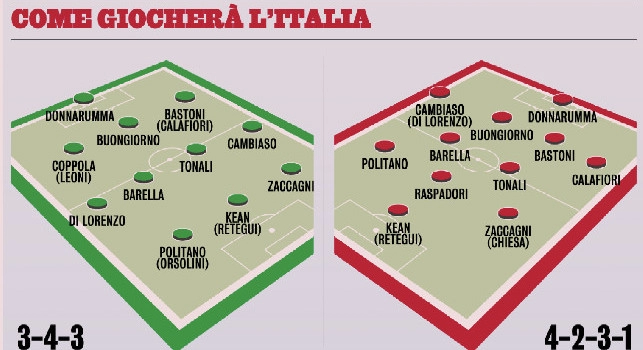 Come giocherà l'Italia di Gattuso? Due moduli in mente, ci sarà tanto Napoli | GRAFICO