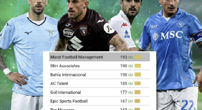 Marat di Mario Giuffredi nella top 30 agenzie più influenti d’Europa: la classifica CIES