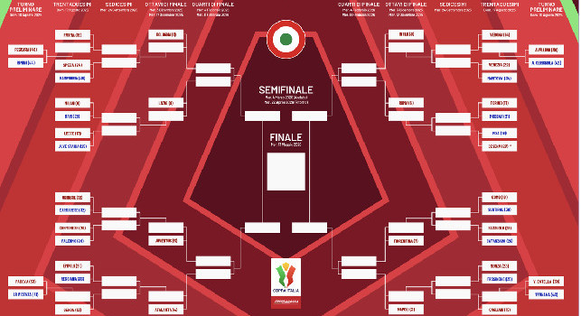 Coppa Italia 2026, sorteggiato il tabellone: ecco contro chi si sfiderà il Napoli
