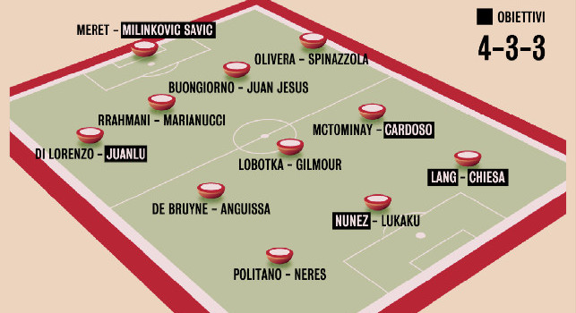 Formazione Napoli 2025-26