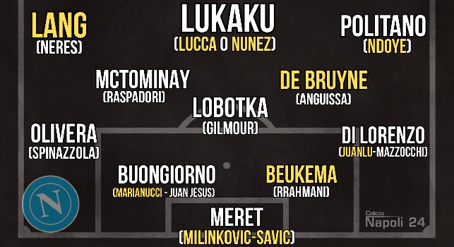 Probabile formazione Napoli 2025 2026
