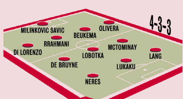 Conte prepara un Napoli a due facce, Gazzetta: De Bruyne la chiave nel doppio modulo | GRAFICO