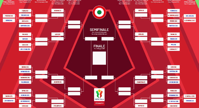 Tabellone Coppa Italia 2025 2026