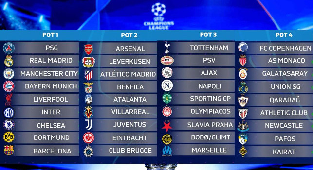 Champions League 2025/26: Napoli in terza fascia, ecco le possibili avversarie! Domani il sorteggio