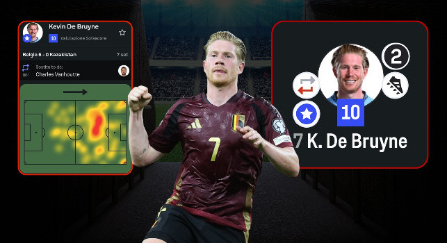 De Bruyne, serata da 10 in pagella! Le statistiche in Belgio-Kazakistan | FOTO