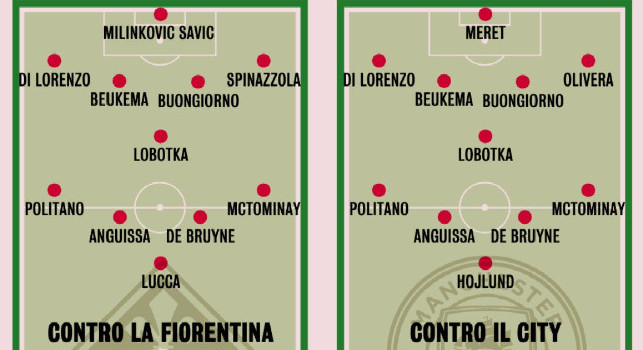 Probabili formazioni Napoli