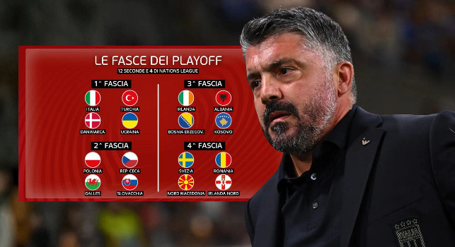 Sorteggi Italia playoff Mondiali