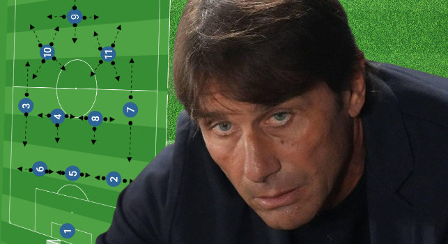 Sky - Napoli-Chelsea, le probabili formazioni: sorpresa Olivera e Cole Palmer dal 1'!