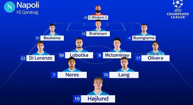 Napoli-Qarabag, ultimissime Sky: Conte fa un solo cambio, confermati Neres e Lang