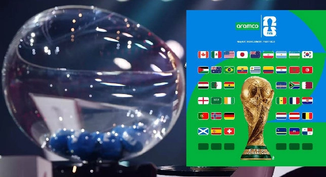 Sorteggi Mondiali 2026