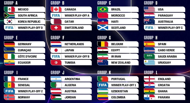 Ufficiale: ecco l'eventuale girone dell'Italia ai Mondiali 2026