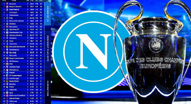 Champions League, il Napoli si qualifica solo se... ecco le due combinazioni possibili!