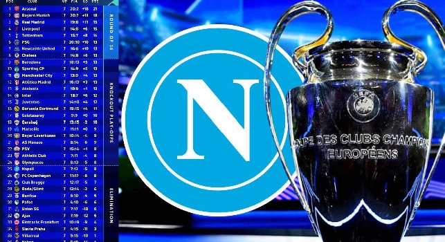 Champions League, il Napoli si qualifica solo se... ecco le due combinazioni possibili!