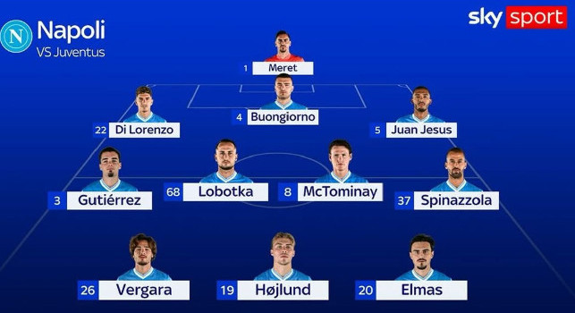 Sky - Juventus-Napoli, ultimissime di formazione: Conte ha deciso l'attacco, Spalletti punta su Conciecao | GRAFICO