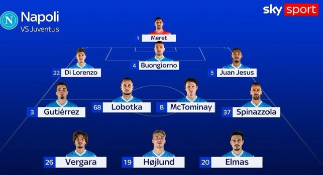 Sky - Juventus-Napoli, ultimissime di formazione: Conte ha deciso l'attacco, Spalletti punta su Conciecao | GRAFICO