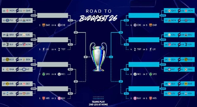 Sorteggi Champions League