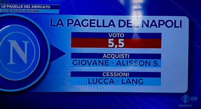 Calciomercato Serie A, il pagellone di Sportmediaset: voto 5,5 al Napoli