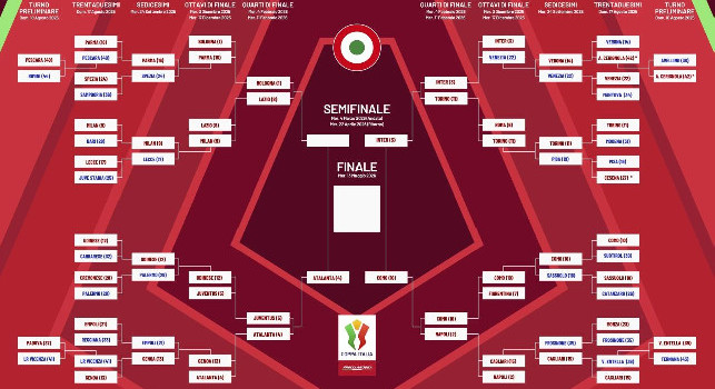 Tabellone Coppa Italia aggiornato, sar&agrave; Inter-Como in semifinale