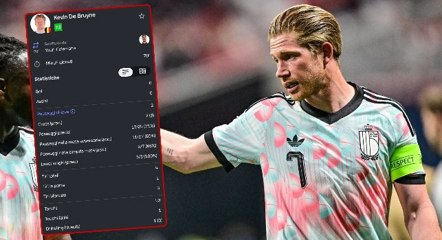 De Bruyne 70' in campo in USA-Belgio 2-5: le statistiche di KDB | FOTO