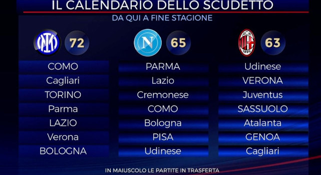 Napoli-Inter, lotta scudetto e calendari a confronto: attenzione al fattore psicologico!
